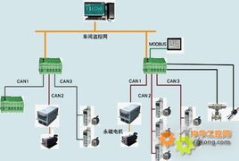 SC300可編程控制系統的軟件開發技術與應用