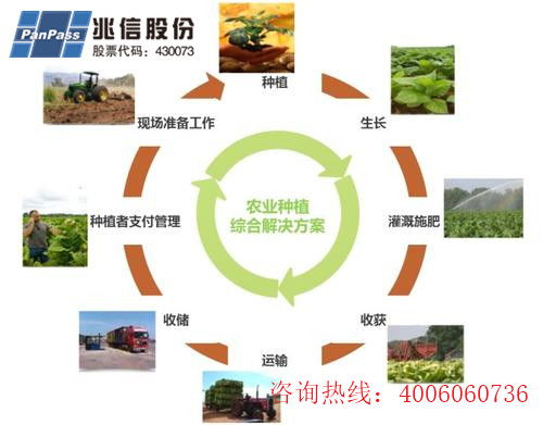 種子產品二維碼追溯系統軟件設計開發，助力農業數字化發展