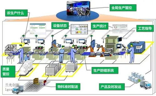 數字筑基，智造未來 打造中國特色的智能工廠軟件開發之路