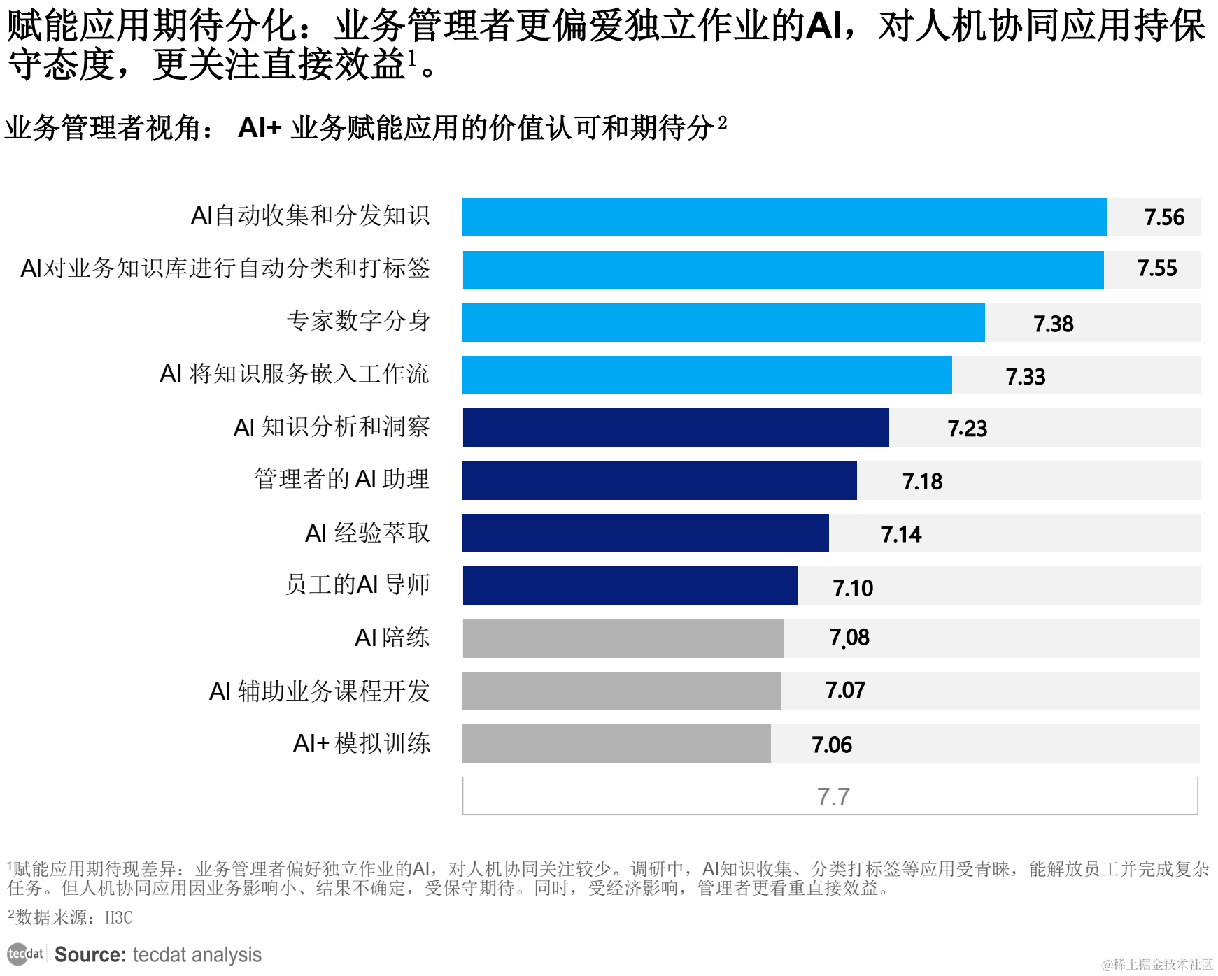 2024年4月人工智能AI行業(yè)報告合集匯總 人工智能基礎(chǔ)軟件開發(fā)深度解析